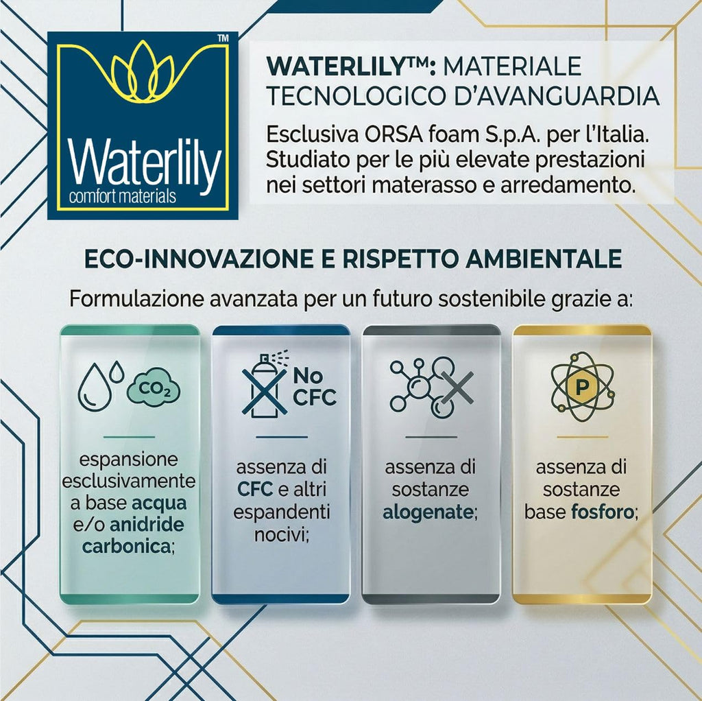 Cuscini Memory Foam WATERLILY Alto 12cm, Cuscini Letto Matrimoniale Termorgolanti ed Automodellanti con Tecnologia a Lento Ritorno, Ogni Cuscino Offre Rigidità Media su Misura