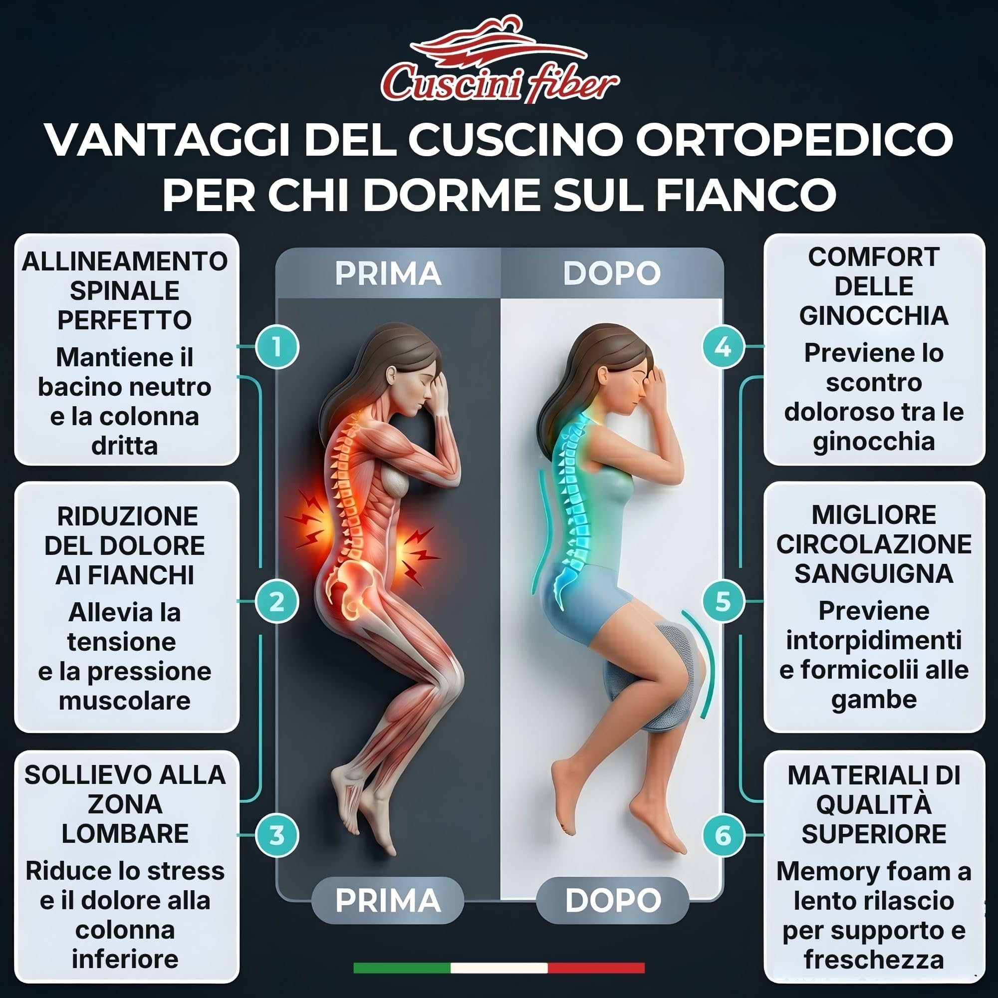 Cuscino per Gambe in Memory Foam, Cuscino per Dormire sul Fianco tra le Ginocchia in Memory a Lento Rilascio, Supporto Ergonomico si Adatta alle Tue Gambe e Fodera Sfoderabile e Lavabile