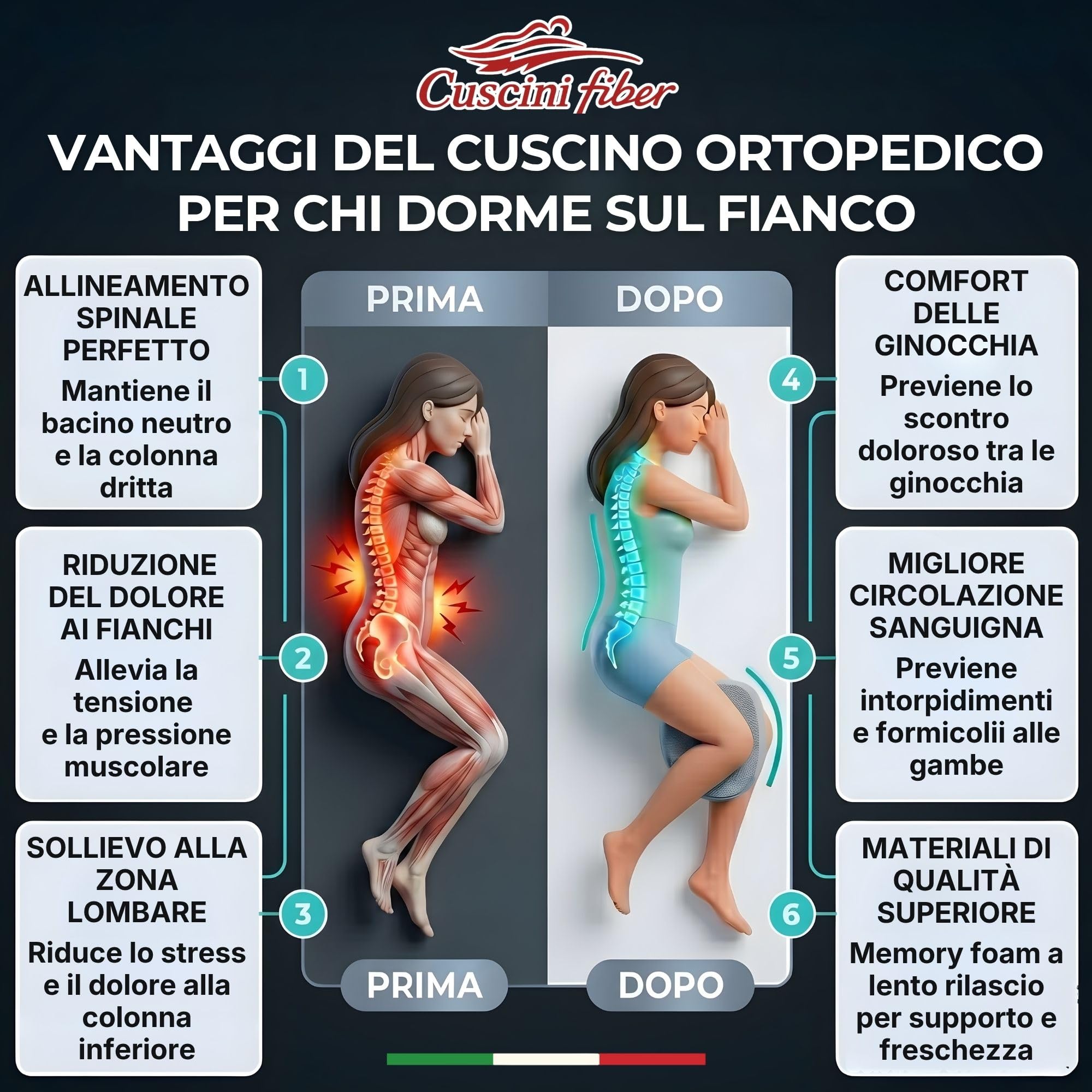 Cuscino per Gambe in Memory Foam, Cuscino per Dormire sul Fianco tra le Ginocchia in Memory a Lento Rilascio, Supporto Ergonomico si Adatta alle Tue Gambe e Fodera Sfoderabile e Lavabile